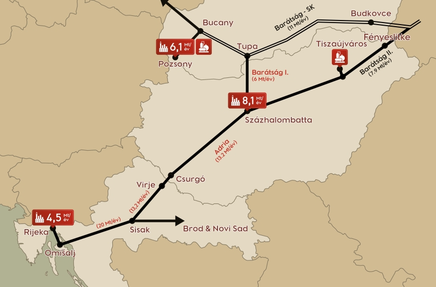 Megérkeztek az első kőolajszállítmányok a Barátság-vezetéken Magyarországra és Szlovákiába